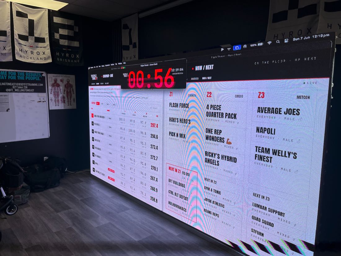 The Triple Threat live leaderboard running on the gym's big screen — zone clock counting down beside the live team standings